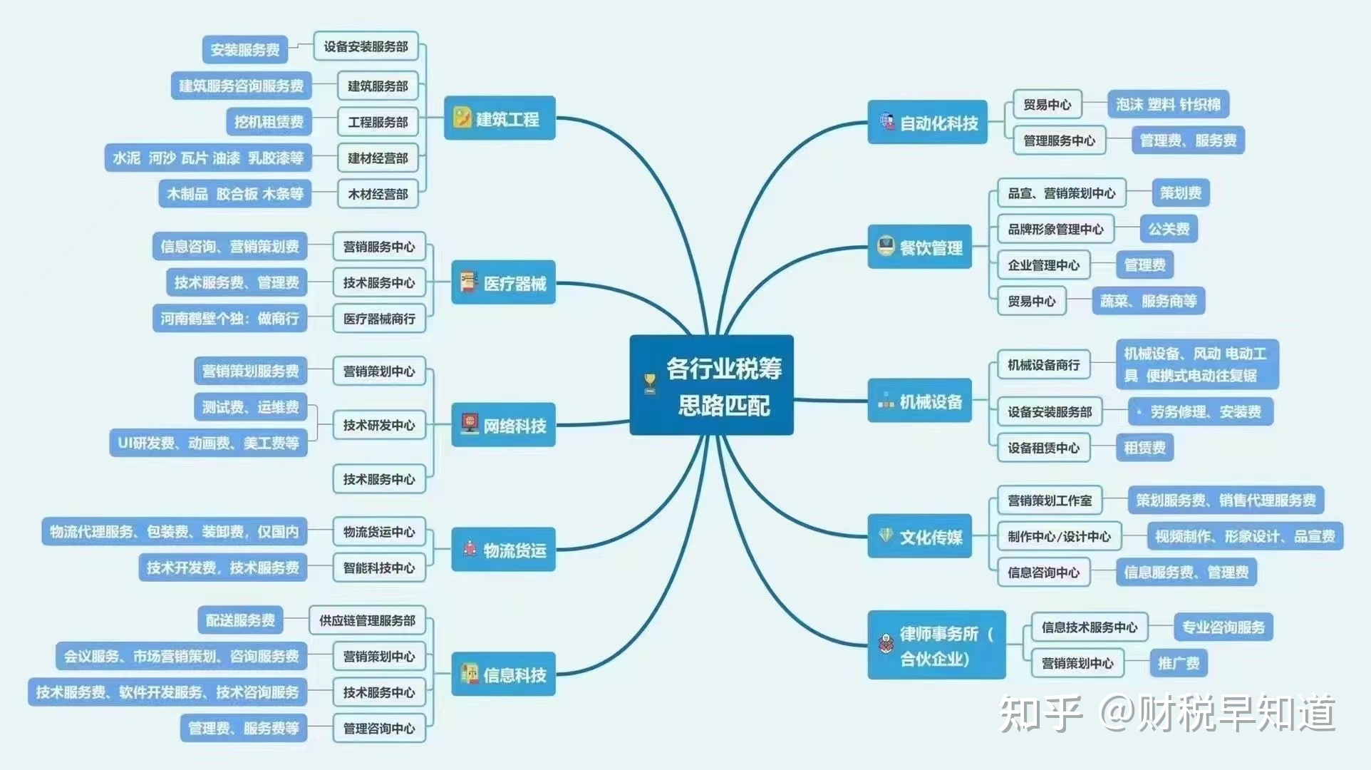 长沙个体工商户注册服务价格（没有个体户核定征收）