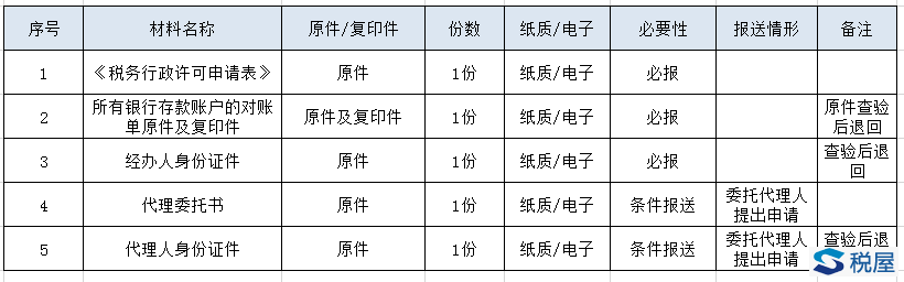 延期缴纳税款的办理流程-图片1