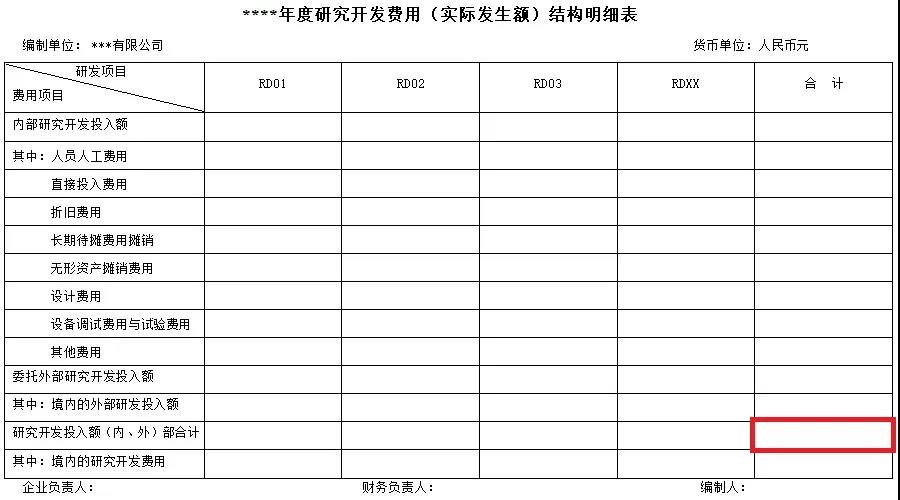“三表一致”有前提，莫要当规则遵守-图片6