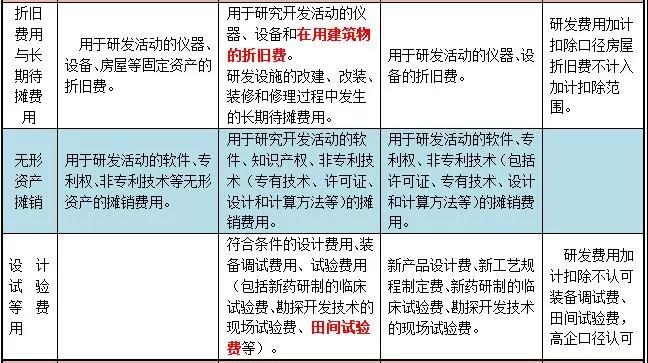 “三表一致”有前提，莫要当规则遵守-图片2