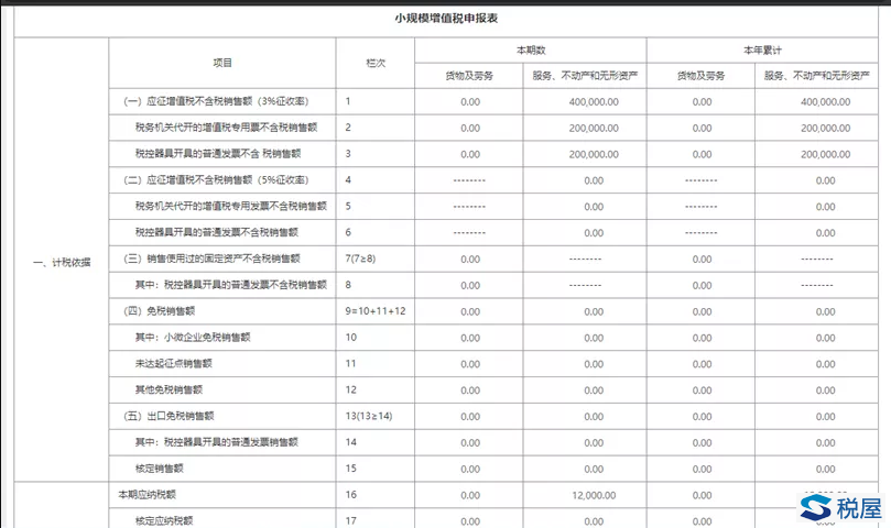 深圳市税务局《增值税小规模纳税人申报操作指引》-图片11