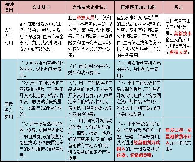 “三表一致”有前提，莫要当规则遵守-图片2