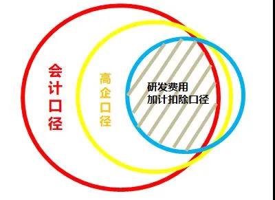 “三表一致”有前提，莫要当规则遵守-图片1