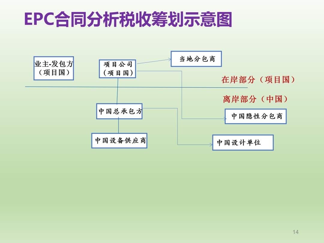 国际工程(EPC)税收筹划要点