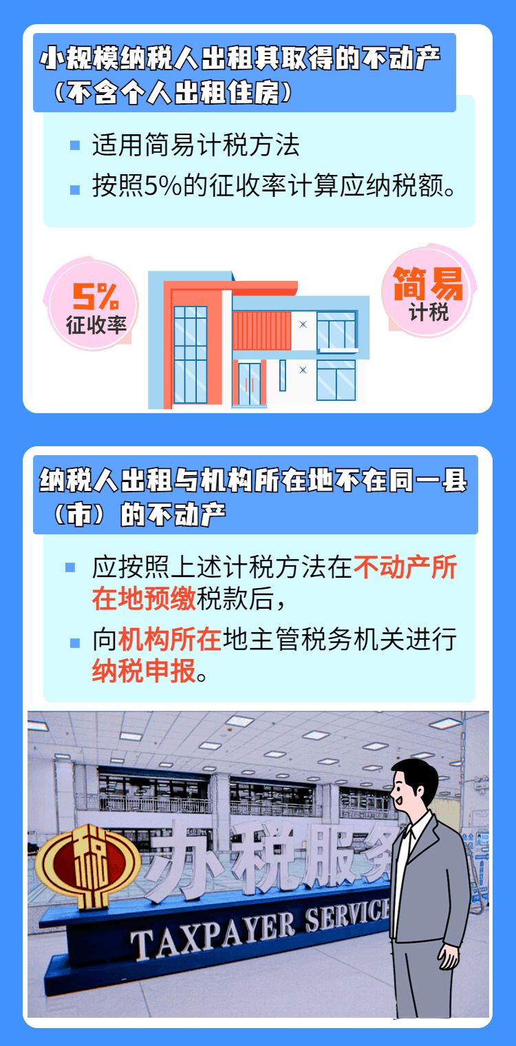 企业出租房屋如何缴纳增值税？