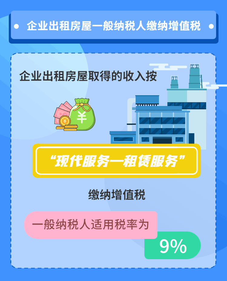 企业出租房屋如何缴纳增值税？