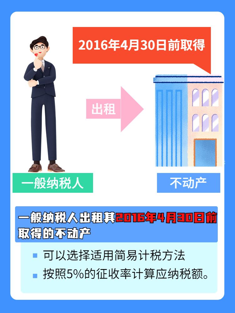 企业出租房屋如何缴纳增值税？
