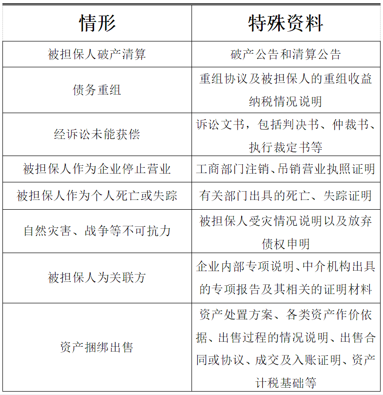 担保债权如何定损扣除？