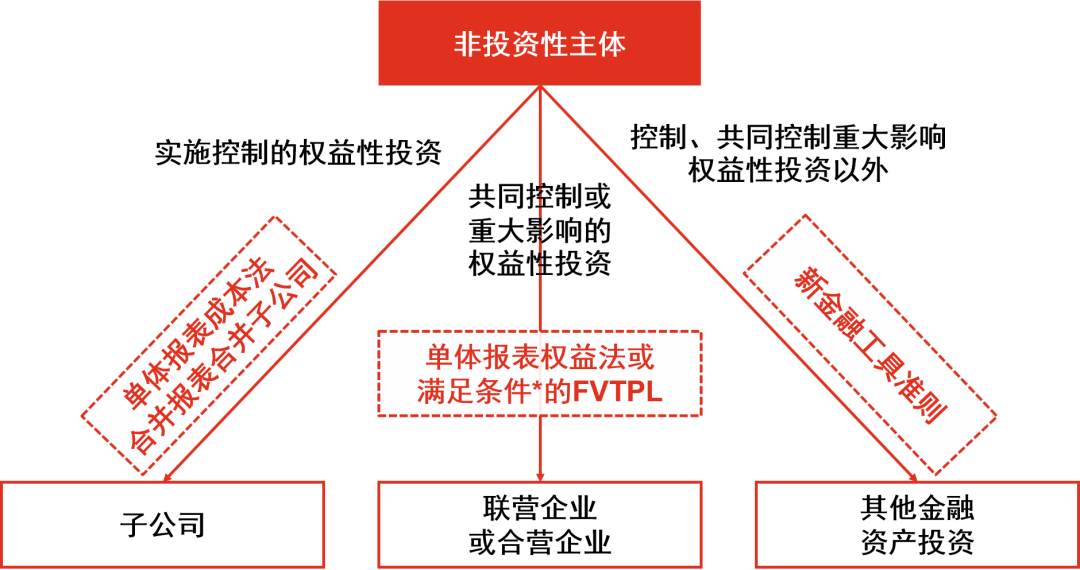 解析资产管理产品相关会计处理规定-图片2