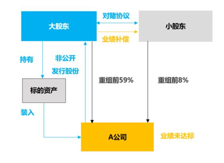 例解对赌协议涉税处理-图片3