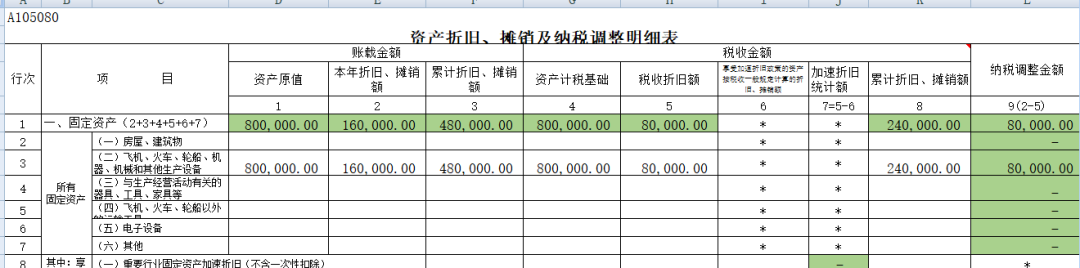 汇算清缴，现在固定资产的核算标准到底是2000、5000还是500万-图片5