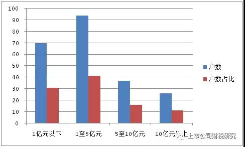 制药业上市公司近四年产品市场推广费项目分析报告（摘要）-图片1