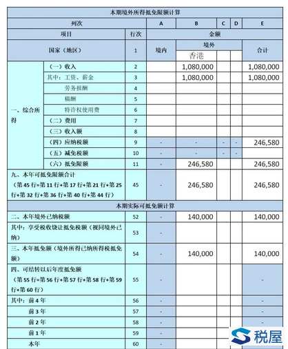 取得境外所得如何申报个人所得税-图片8