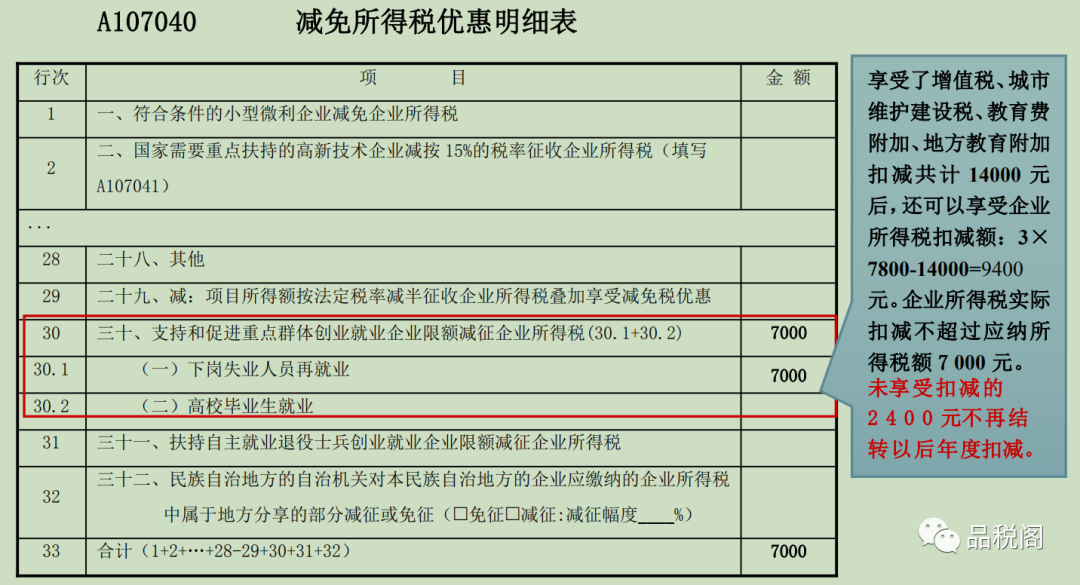 企业招录符合条件的失业人员，如何进行纳税申报-图片4