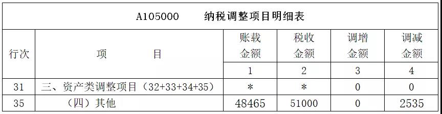 承租人视角下执行新租赁准则税会差异解析-图片5
