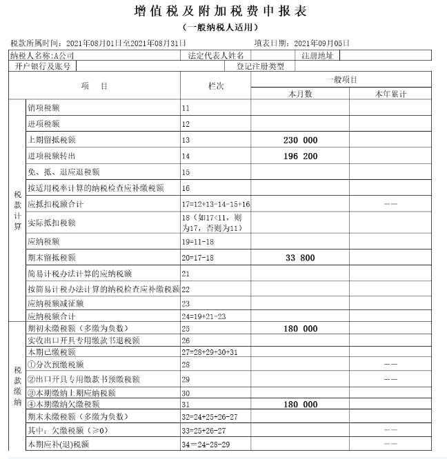 增值税留抵抵欠的财税处理-图片2