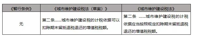 深入解读：契税、城建税从条例入法的变化在何处-图片10