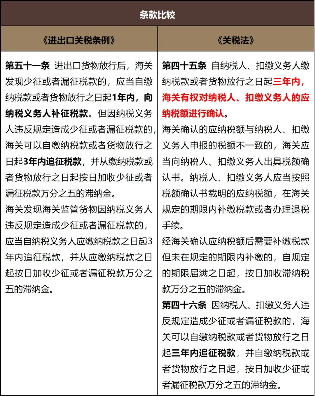 税收法定的新进展——聚焦《关税法》出台-图片1
