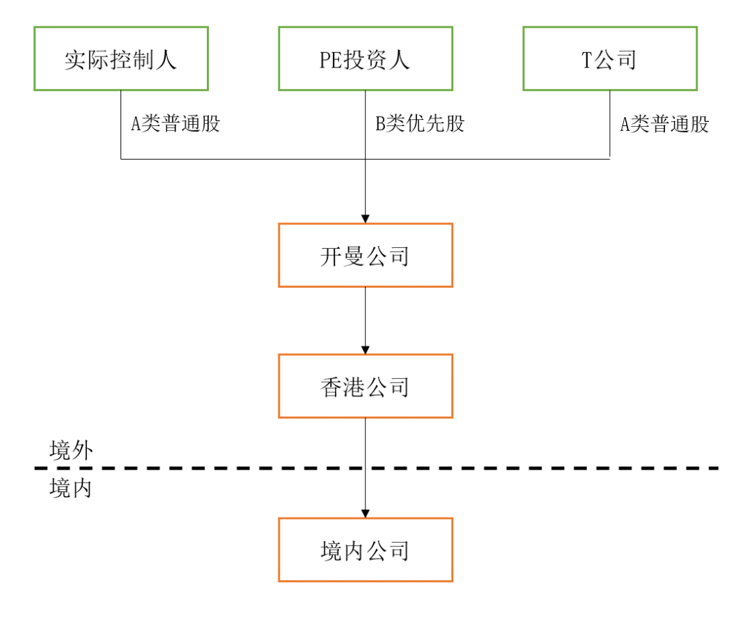 境外不同类型股权转让涉及“间接股权转让”征税规则的探讨