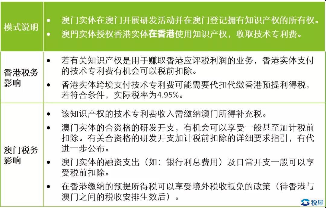 聚焦粤港澳大湾区的科技创新及研发活动的机会和挑战——不同商业模式下的税务分析与建议-图片3