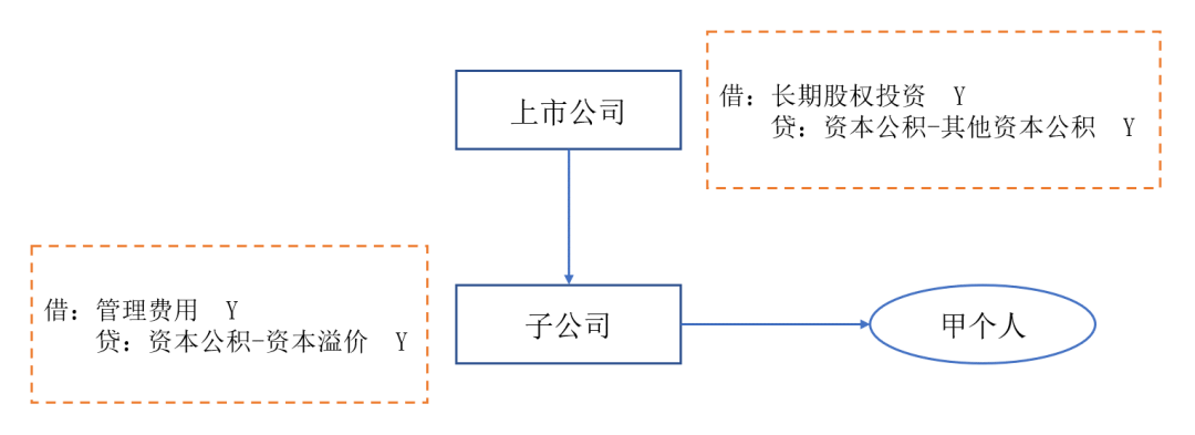集团间股权激励企业所得税扣除规则的探讨（股权激励企业所得税扣除专题之三）
