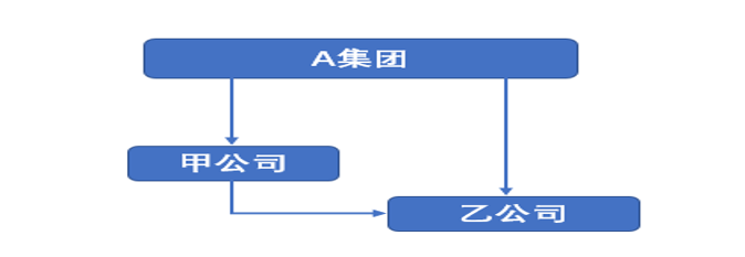 同属一个母公司控制下的两个子公司之间发生不动产投资能否免征契税？