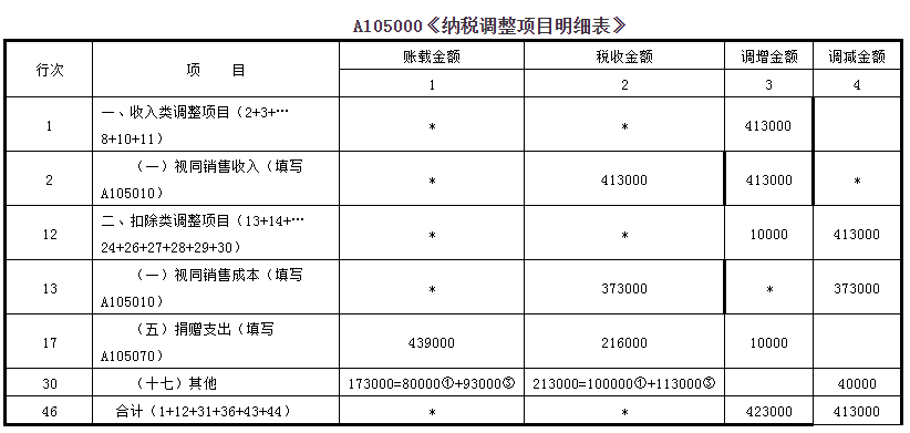 四种实物捐赠的财税处理及申报方法-图片2