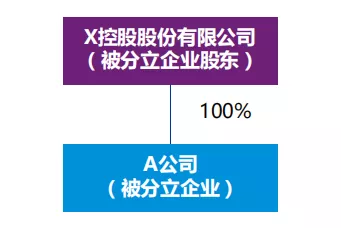案例：分立中涉及的税务处理-图片5