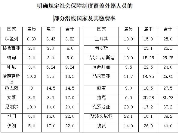 中国外派境外人员跨境社保问题探讨-图片2