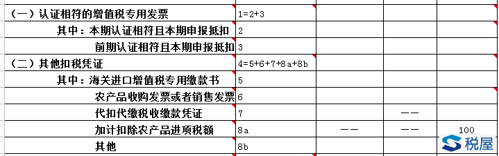 购进农产品抵扣进项税额（2020年）-图片5