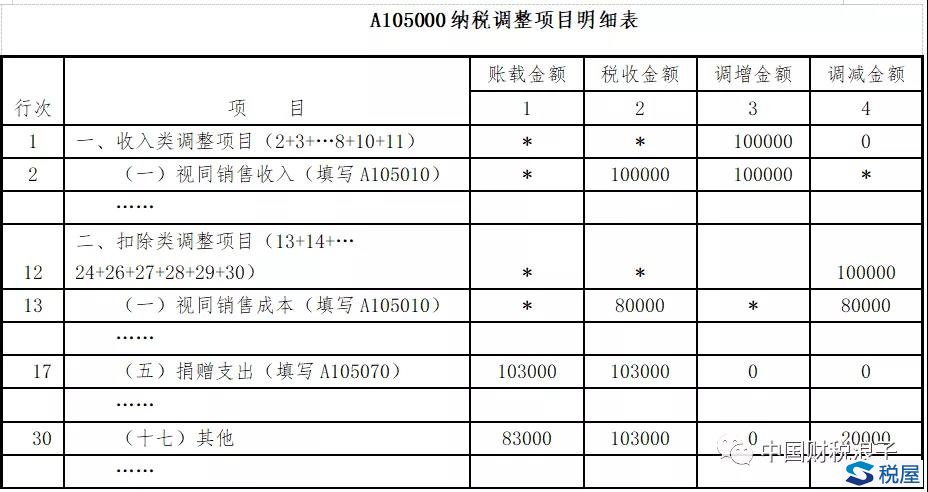 捐赠劳务居然也可以税前扣除-图片12