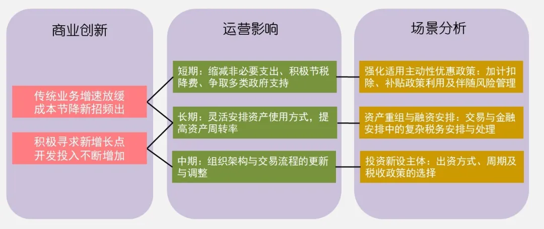涉税法律业务的常见类型与识别方法-图片3