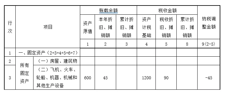 新收入准则下“总额法”VS“净额法”的税会差异调整-图片6