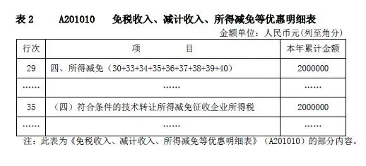 企业所得税新版预缴申报表填报解析（2021年）-图片1