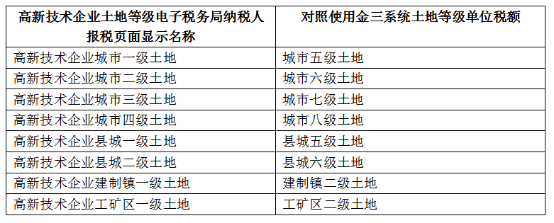 山东省电子税务局常见问题汇总（2021年4月）-图片9