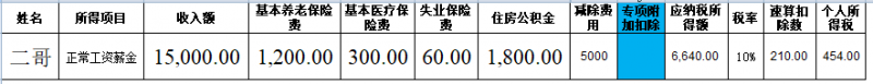 个税汇算清缴退的税,公司如何做账？-图片5