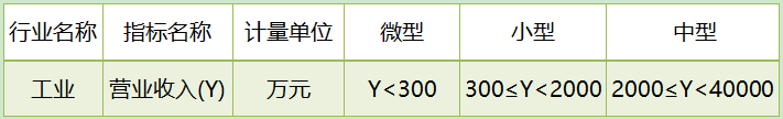 十个案例解读增值税留抵退税新政（中山税务）-图片1