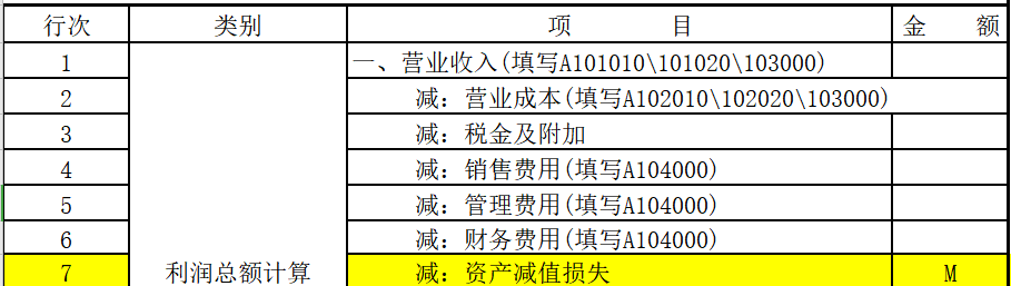 《贷款损失准备金及纳税调整明细表》(A105120)填报：金融企业贷款损失准备金税前扣除BUG终于在2020年新企业所得税申报表中完善了-图片3