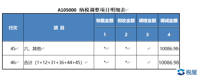 新租赁准则税会差异的几个疑难问题-图片2