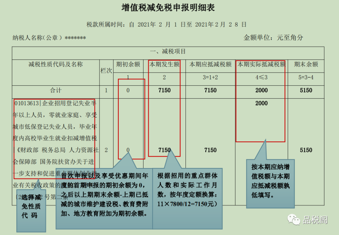 企业招录符合条件的失业人员，如何进行纳税申报-图片2