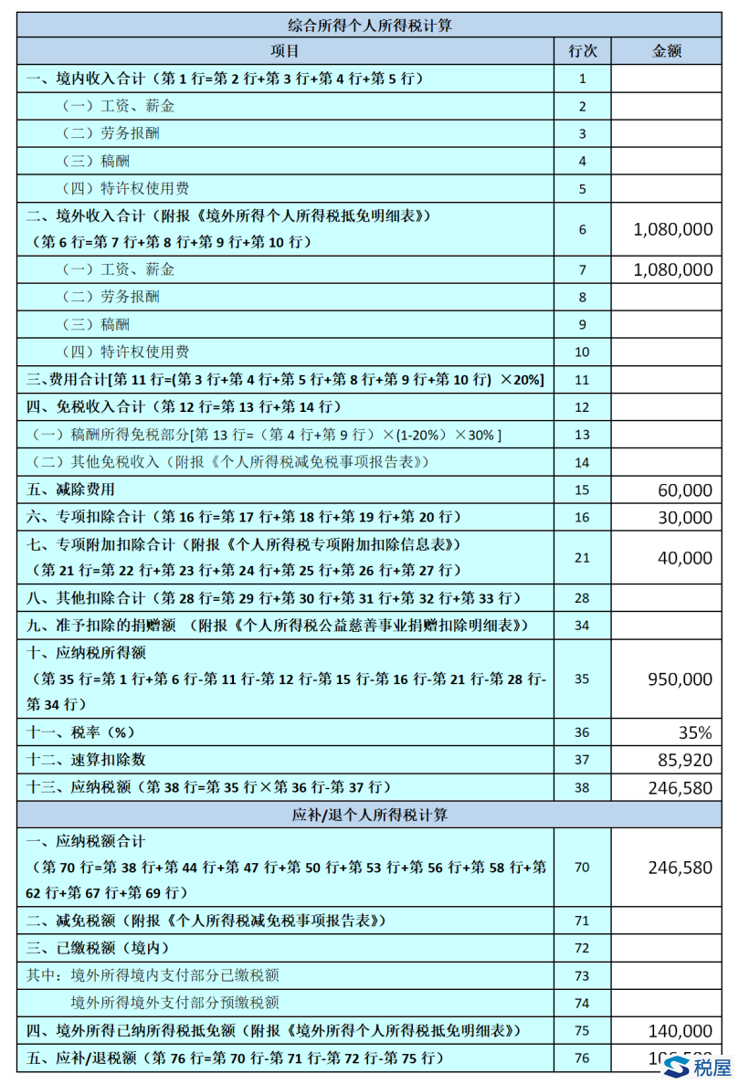 取得境外所得如何申报个人所得税-图片7