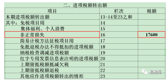 存货损失的十大涉税问题-图片3