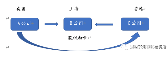 股权转让所得纳税地点确定解析-图片4