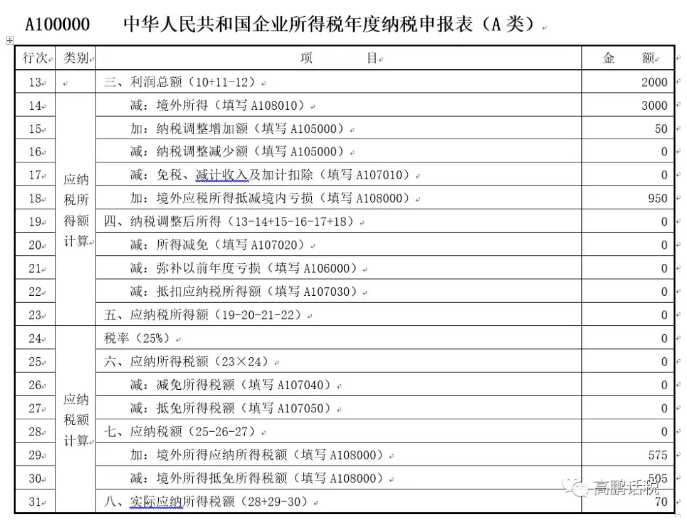 境外所得申报的重难点解析