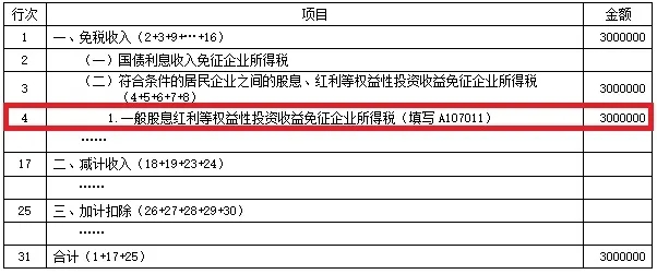 权益法核算的长期股权投资收益预缴企业所得税时到底能不能扣除-图片11