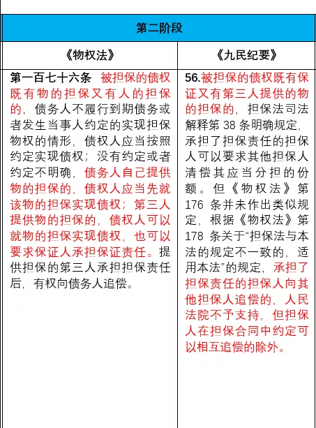 《担保制度解释》中的担保人追偿权-图片5