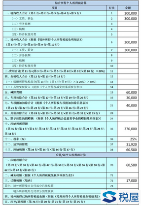 取得境外所得如何申报个人所得税-图片3