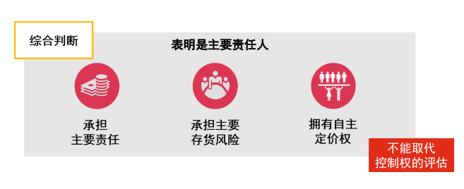 企业会计准则新规解读（普华永道）-图片2