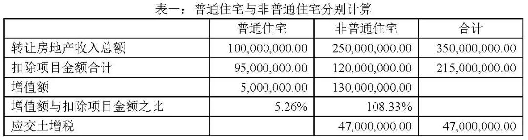 普通住宅土地增值税优惠，纳税人可否放弃享受？-图片1