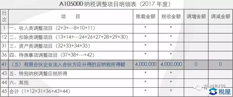 浅议有限合伙企业法人合伙人涉税处理-图片10